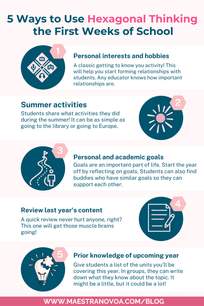 Review of the 5 ways to use Hexagonal Thinking the First Weeks of School